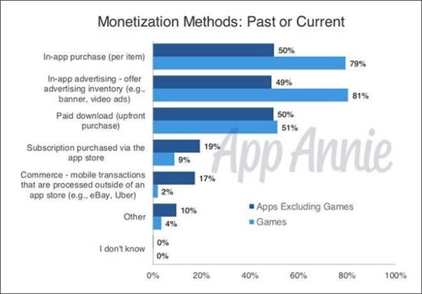 Best apps to earn money Best apps to earn money