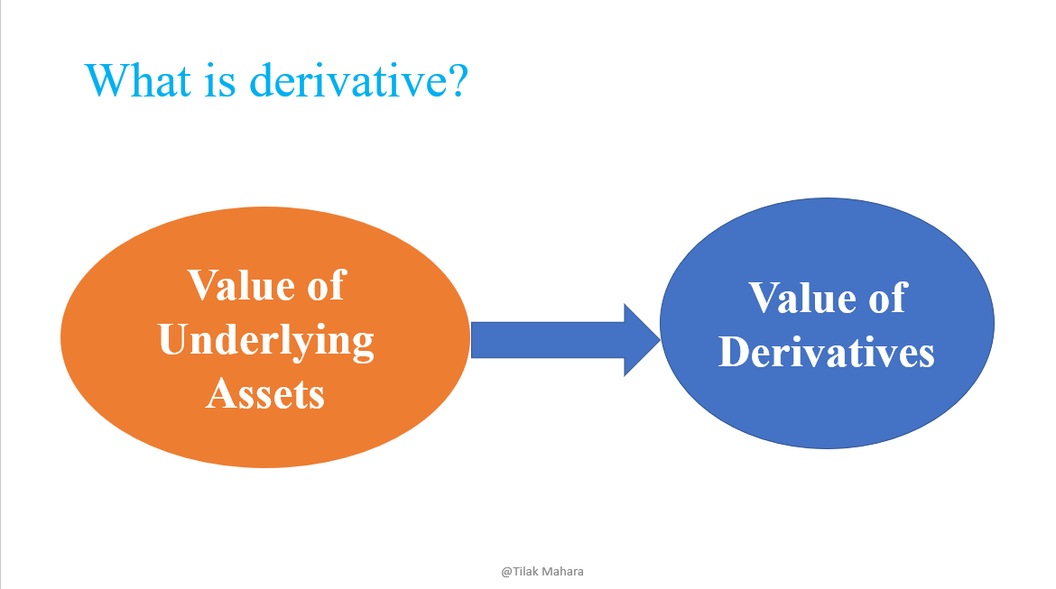 Meaning, Use and Features of Derivative Market Know Economics and Law