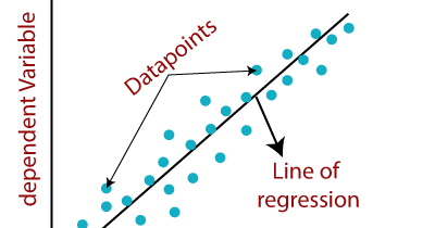 Machine Learning Linear Regression example