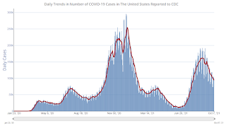 COVID-19 Positive Tests per Day