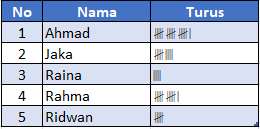 Contoh Soal AKM Numerasi Kelas 4