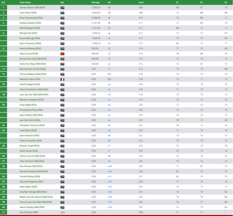 GOLF NEWS IGT Challenge Tour IGT Chase to 7 Services
