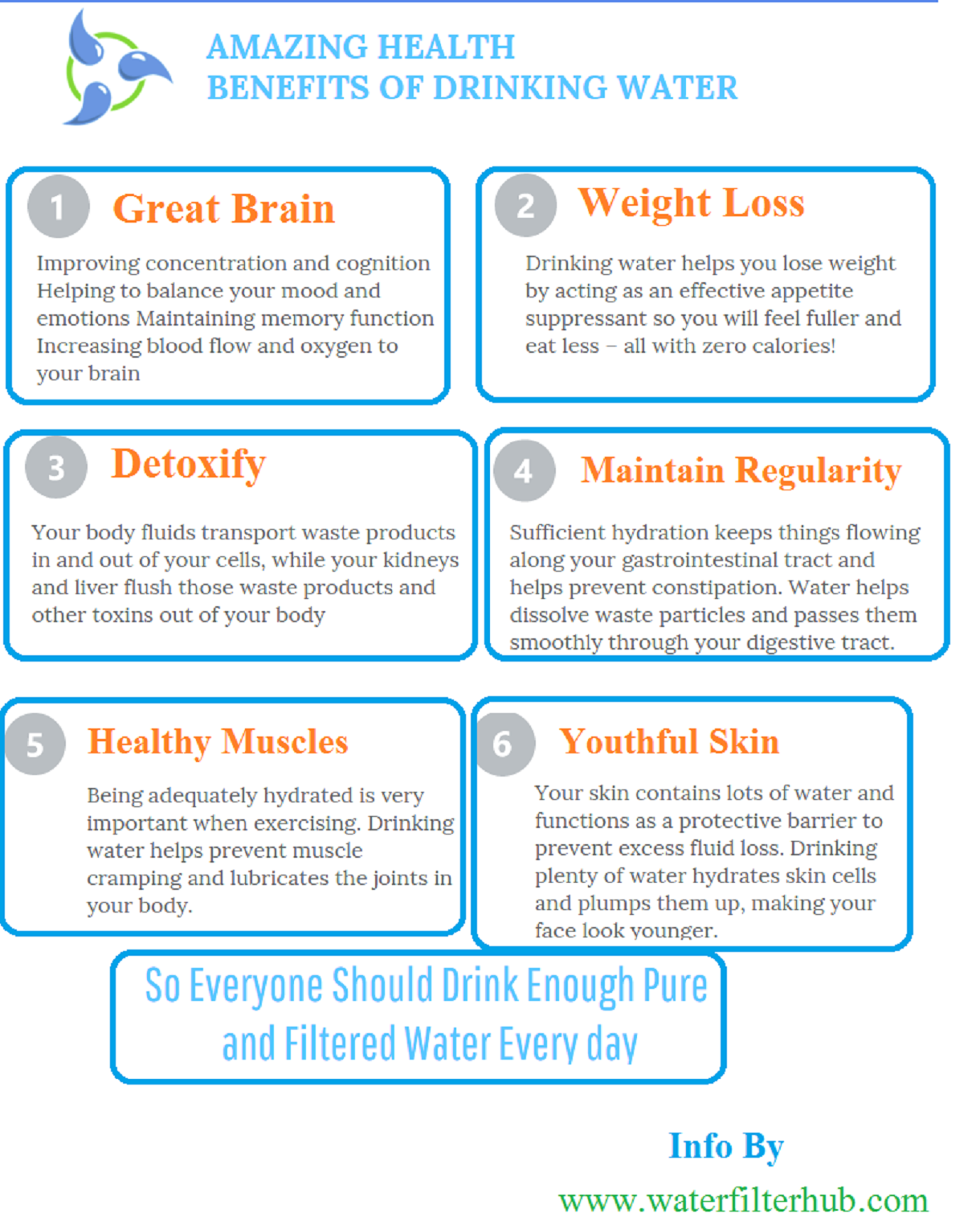 Why do you drink water before sleeping?