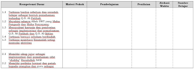 Download Silabus PAI dan BP SD Kelas 1-6 Kurikulum 2013, https://librarypendidikan.blogspot.com/