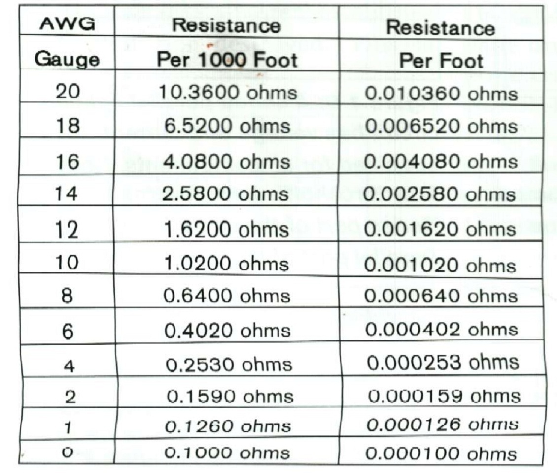 Muscle Cars Headquarters: Wire resistance chart