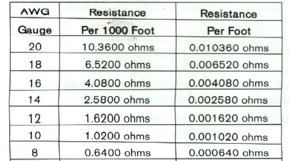 Muscle Cars Headquarters: Wire resistance chart