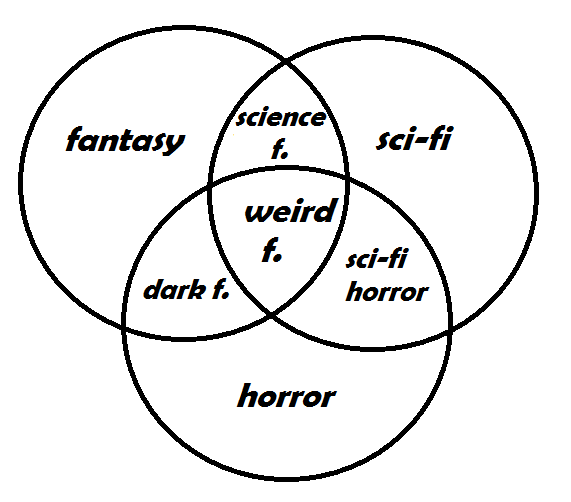 Methods & Madness My Weird Dark Twisted fantasy