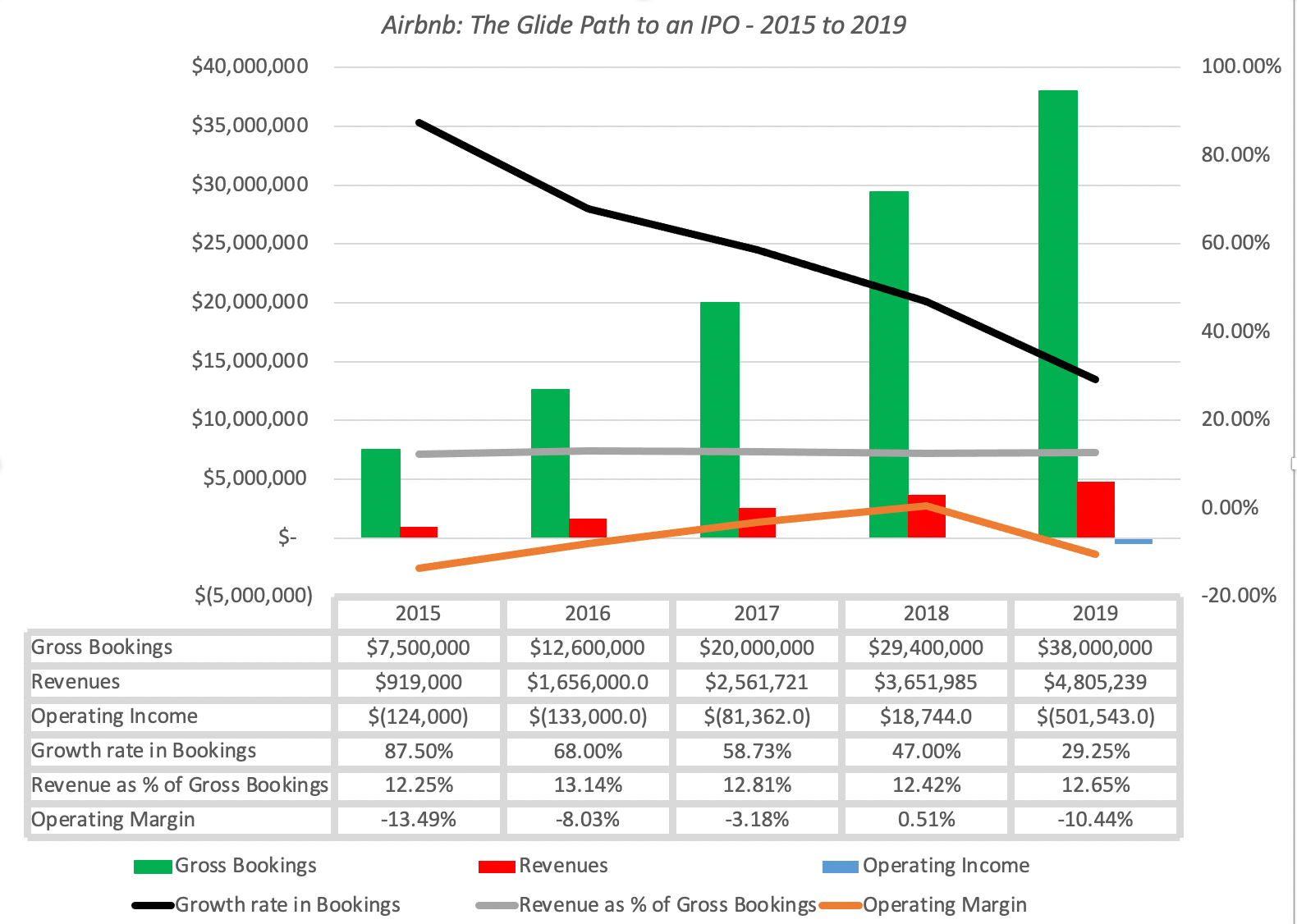 Musings on Markets The Sharing Economy come home The IPO of Airbnb!
