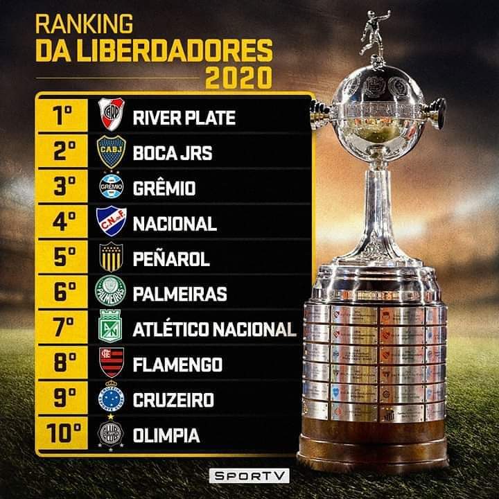 INTERPIADA Ranking da Conmebol 2020