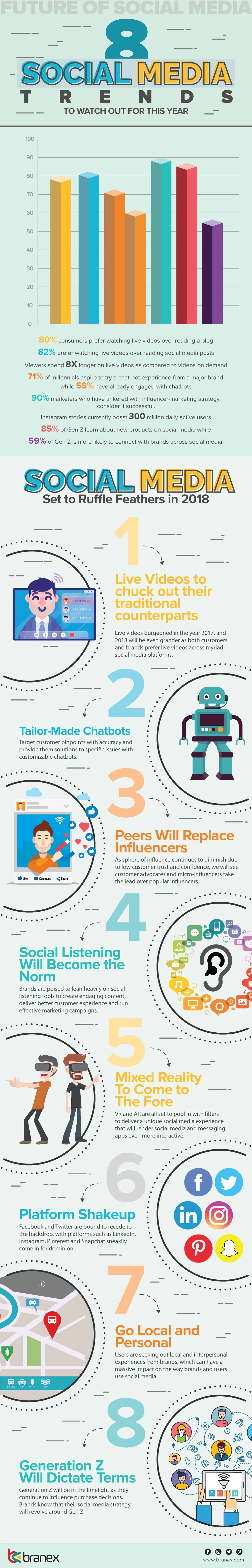 8 Social Media Trends to Watch Out For This Year - #infographic