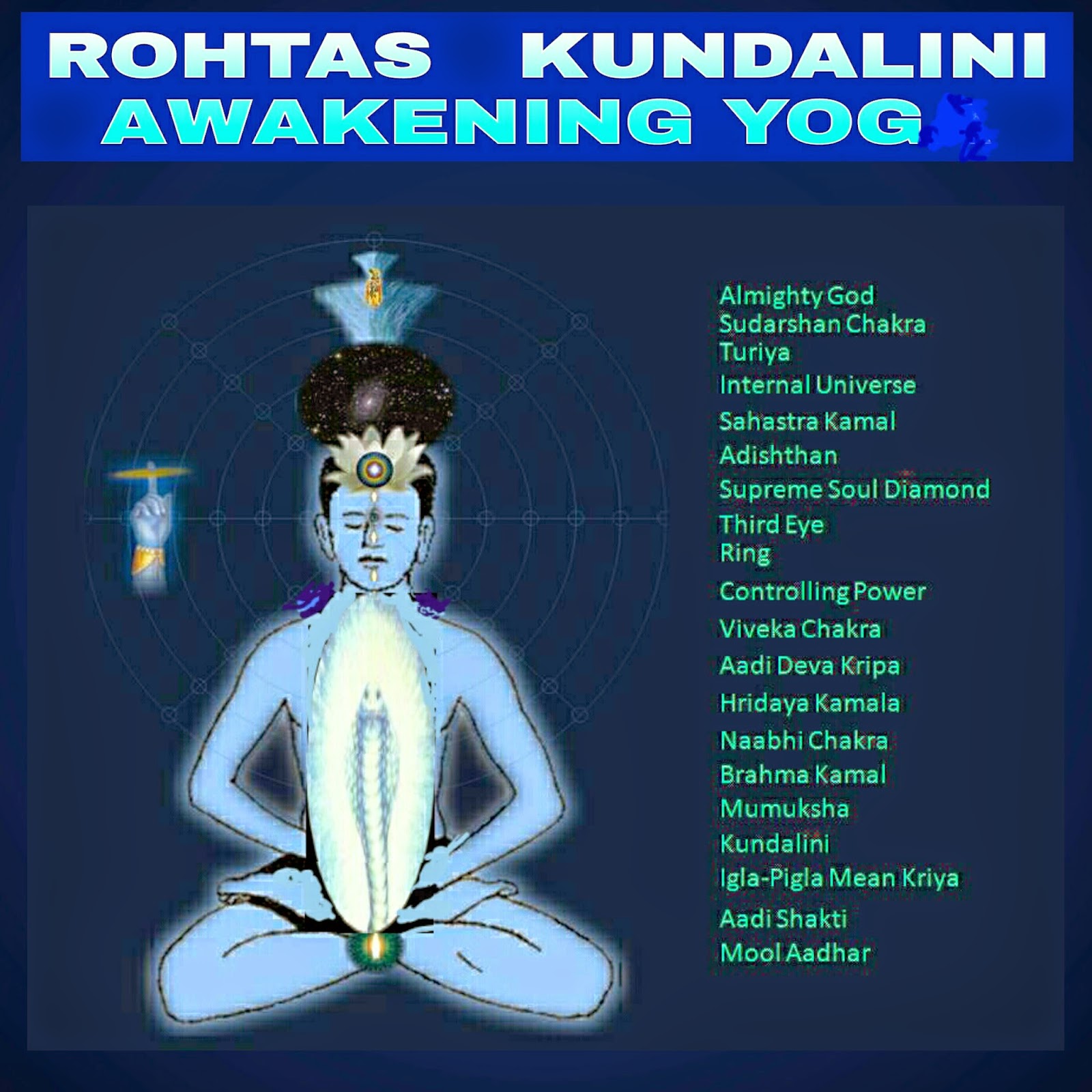 KUNDALINI JAGRAN YOGA PDF