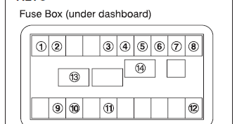 Alto K10 Fuse Box Diagram / Alto K10 Fuse Box - Wiring Diagram Schemas