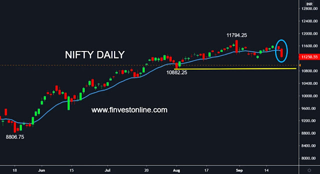 nifty share price , www.finvestonline.com nifty share price , www.finvestonline.com