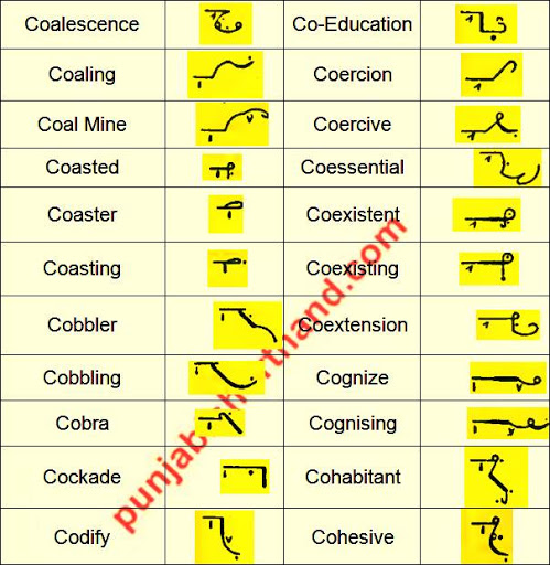 English Shorthand [C] Alphabet Outlines