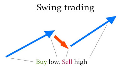 Altcoinpinoy swing trading