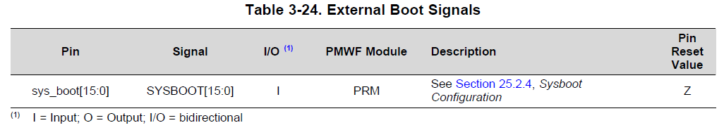 Uninteresting Build Notes: ti tda3 power, clock management system (prcm ...