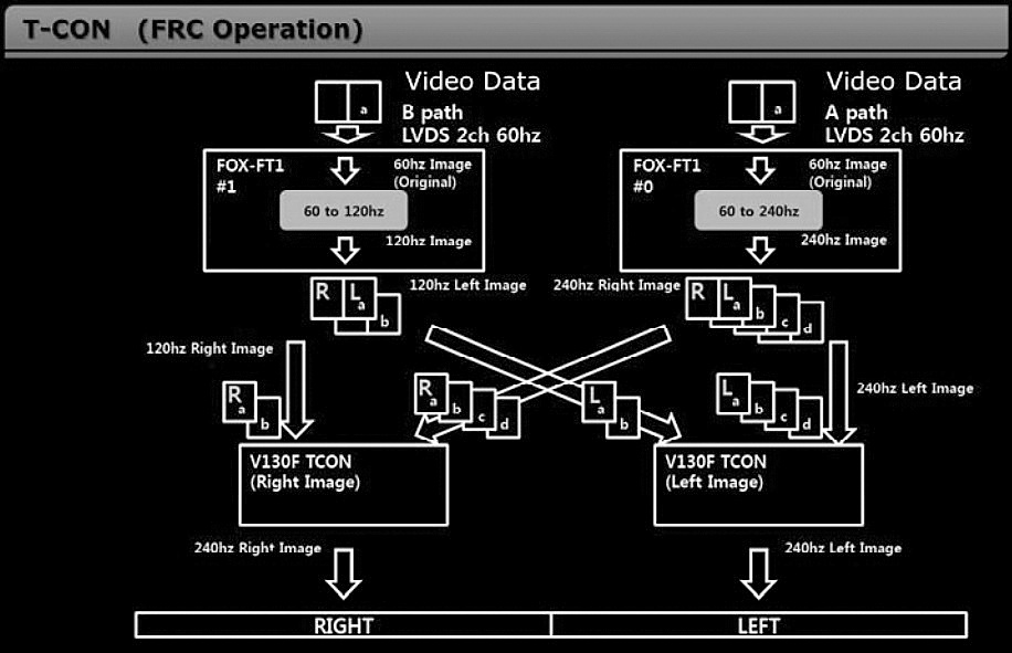 Electro help: How to check the T’Con board of Samsung OLED TV