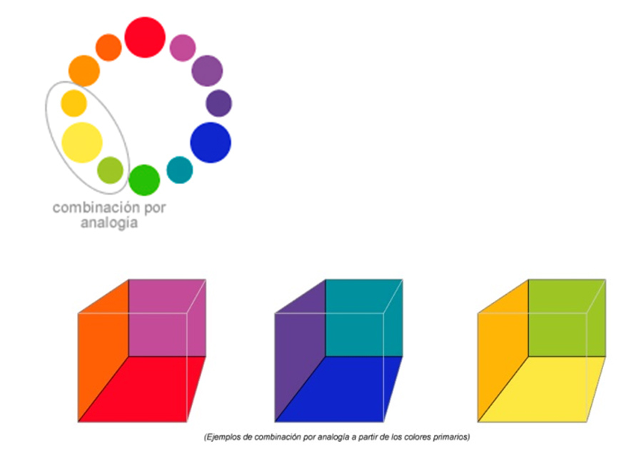 TEG 2 Taller de Expresión Grafica: 9 ESQUEMAS DE COLOR
