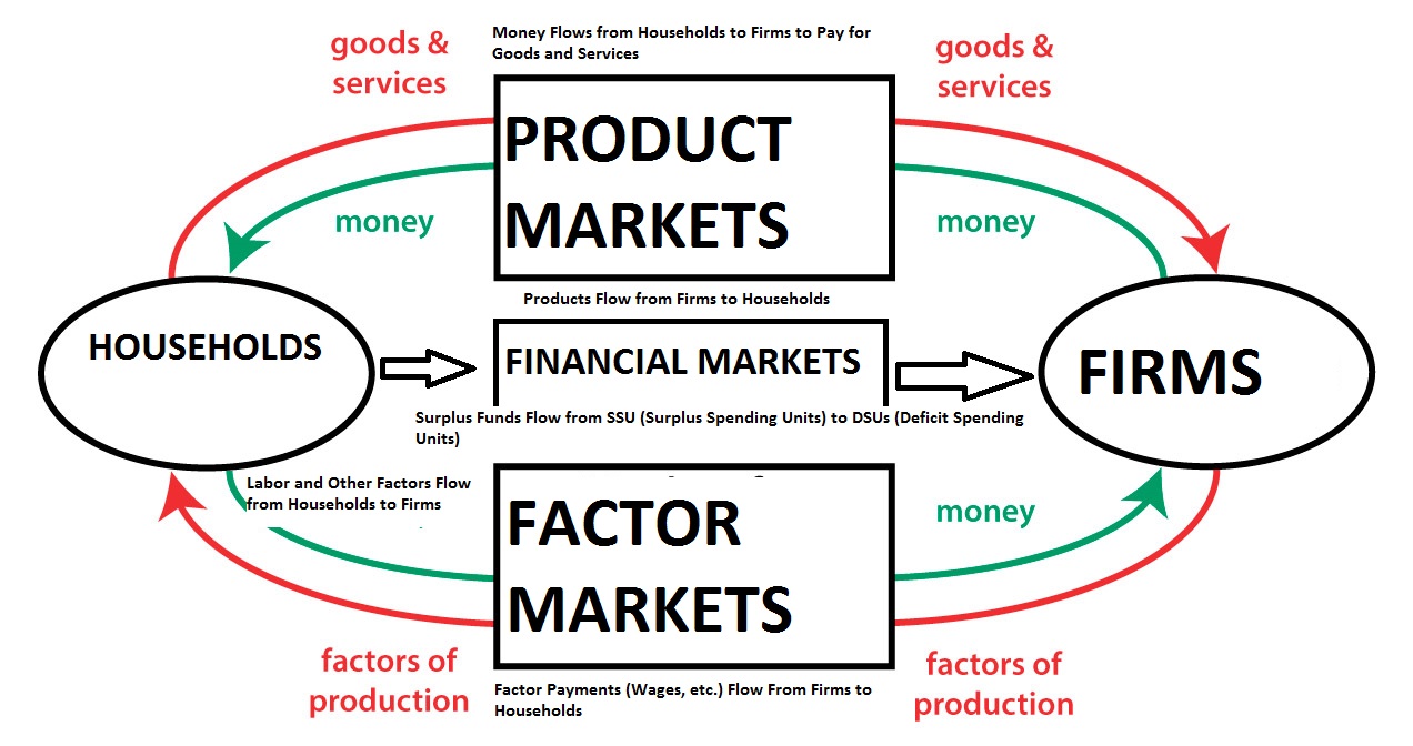 The Rant: SUNNY SIDE OF THE STREET: ANALYSIS OF THE FINANCIAL SYSTEM