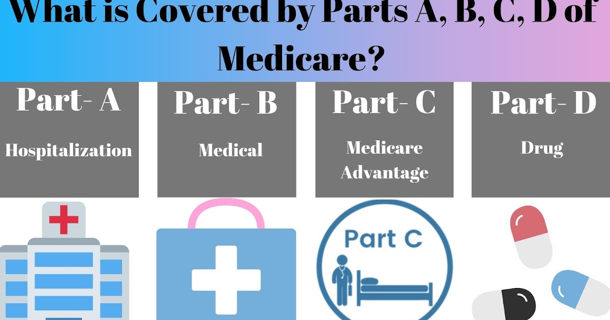 What is Covered by Parts A, B, C, D of Medicare?
