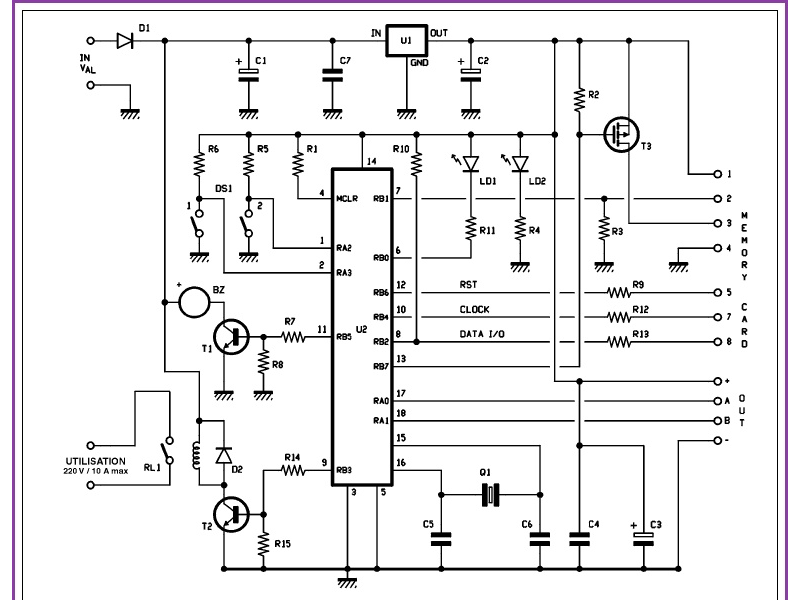 Schema d