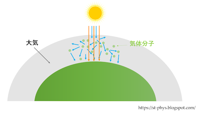 昼間の空の見え方