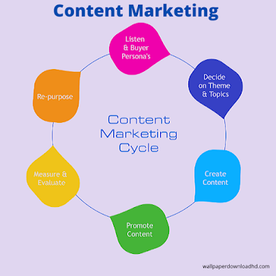 content marketing