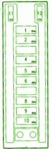 Fuse Box Ford 1991 Explorer Diagram