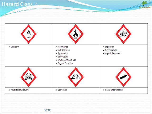 [PPT] Material Safety Data Sheet (MSDS) and it's 16 Section Training Document 