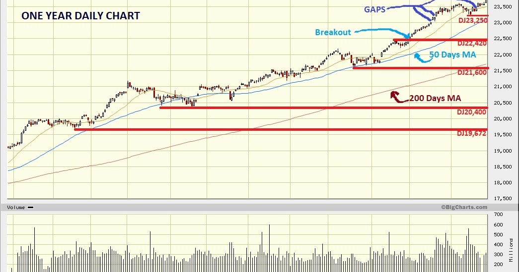 Dow Jones Marketwatch Wow DJIA New Record High