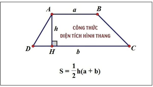 Hình thang là gì? Công thức tính diện tích hình thang
