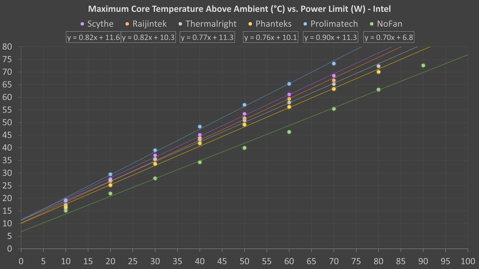 FanlessTech The Best Fanless CPU Cooler Showdown 2 FanlessTech The Best Fanless CPU Cooler Showdown 2