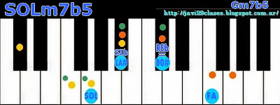 Acorde piano chord SOLm7b5 = Gm7b5