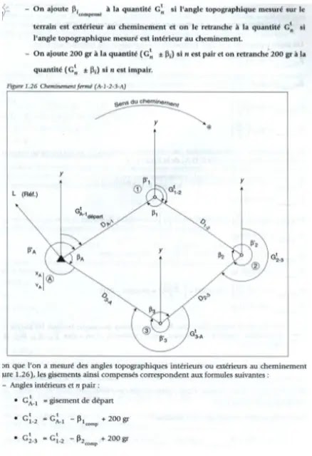 Polygonation,  calcul,  Types de Cheminement, topographiques,