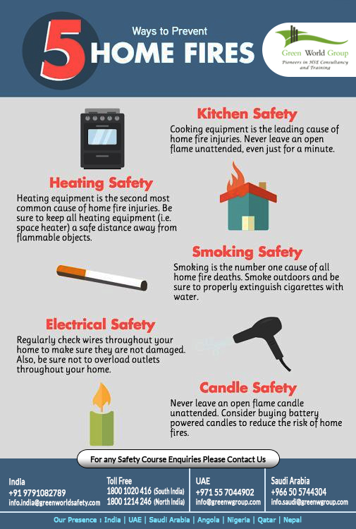 Ways To Prevent Home Fire Safety Gwg