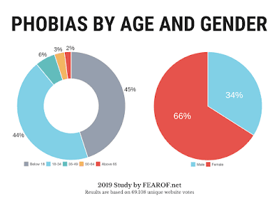 https://www.factzpedia.com/2019/12/pteronophobia-is-fear-of-being-tickled.html