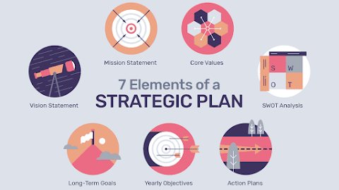 रणनीति नियोजन के तत्व (Elements of strategy planning)