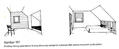 Desain Interior Bentuk Ruang Secara Optis + Furniture Semarang ( Desain Interior )