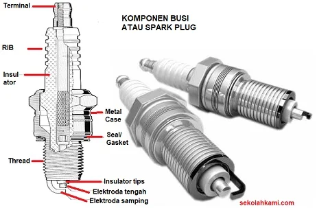 Cara Memilih Spark Plug Terbaik Untuk Motor Anda