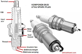 Kenali Fungsi Spark Plug: Kunci Utama Performa Motosikal Anda