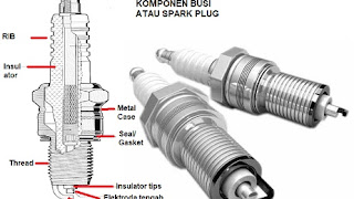 Mengenal Busi atau Spark Plug (Fungsi, Komponen, dan Cara Kerja) Mengenal Busi atau Spark Plug (Fungsi, Komponen, dan Cara Kerja)