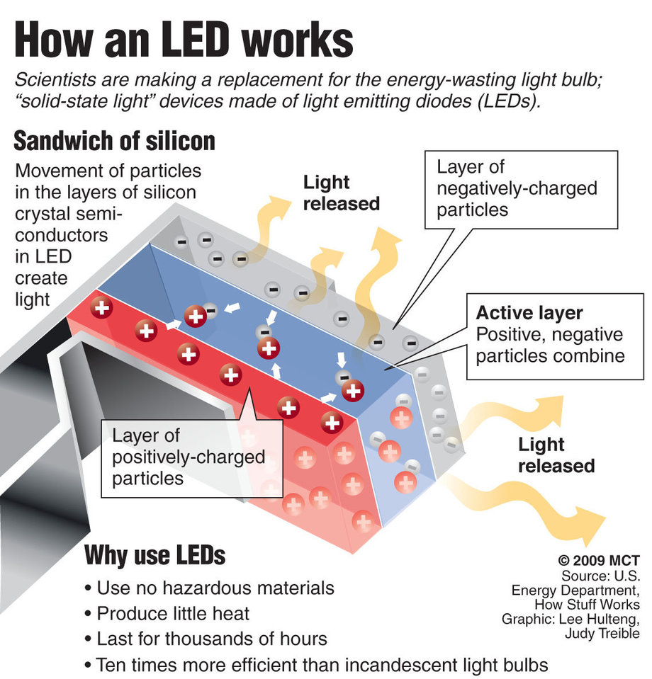 Perkhidmatan Elektrik Consultant Troubleshooting Wiring Lampu Perbandingan Lampu Led Dan Jenis Lain