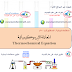 المعادلة الثيرموكيميائية Thermochemical Equation