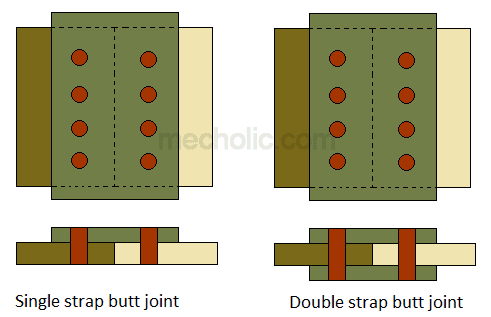 single strap double strap butt joint riveting