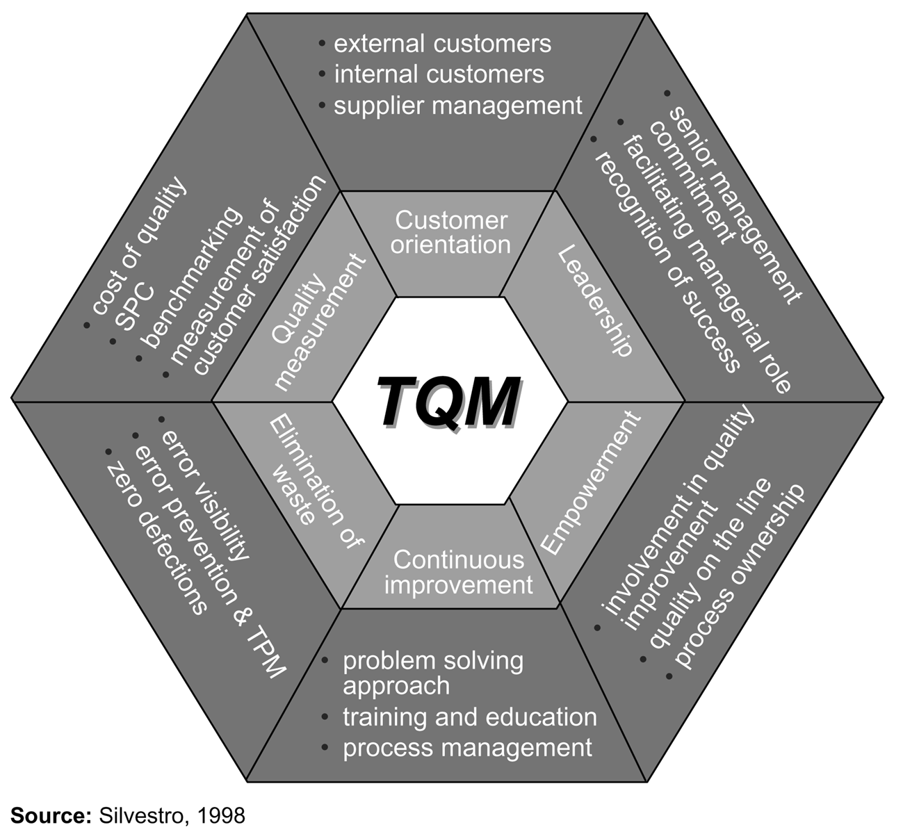 Total quality. Система управления качеством TQM. Концепция total quality Management. Всеобщий менеджмент качества TQM. Тотальный менеджмент качества.