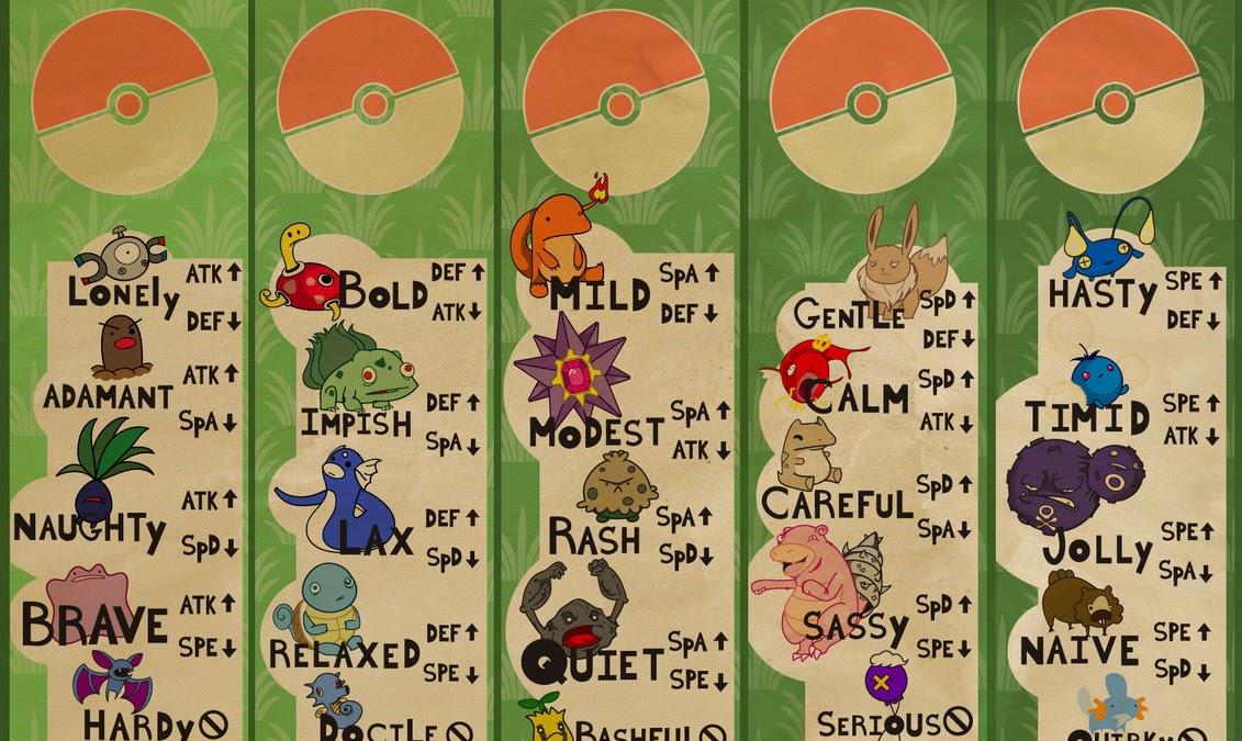All Pokémon natures  Coisas de pokemon, Pokemon, Imagens de pokemon