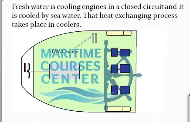 Fresh water is cooling engines