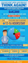 Click graphic for Chicago teacher Xian Barrett on his 70-90 hr workweek