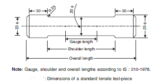 Dimensions of a standard tensile test-piece