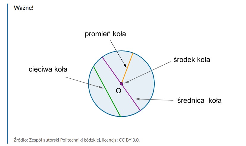 Własności Figur Płaskich Klasa 8 Matematyka uczy: stycznia 2021